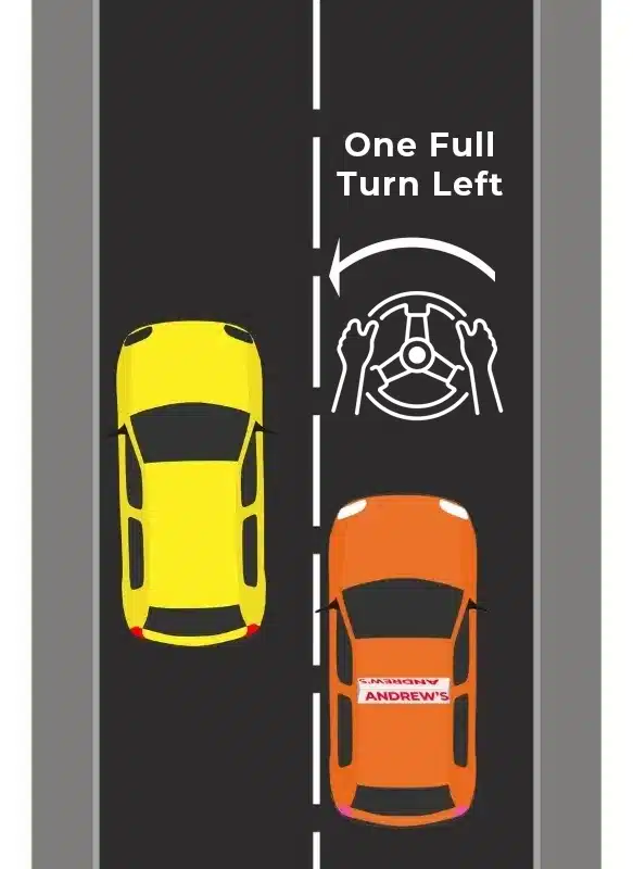 Parallel parking diagram showing one full turn left